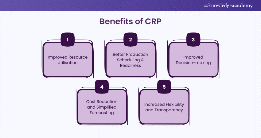 Advantages of Using CRP