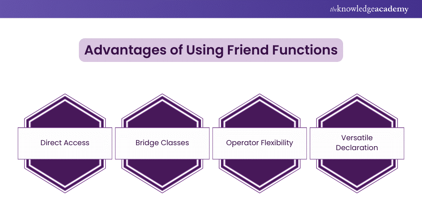 Advantages of Using Friend Functions