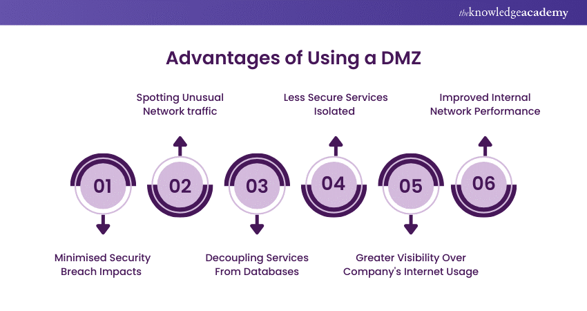 Advantages of Using a DMZ