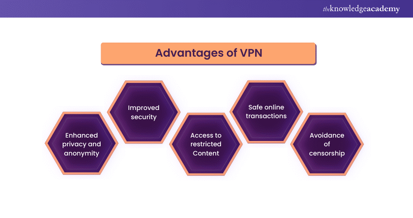 Advantages of VPN 