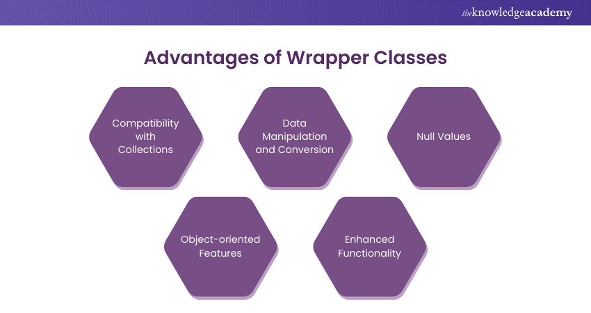 Advantages of Wrapper Classes 