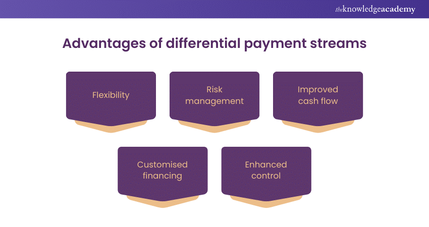 Advantages of differential payment streams