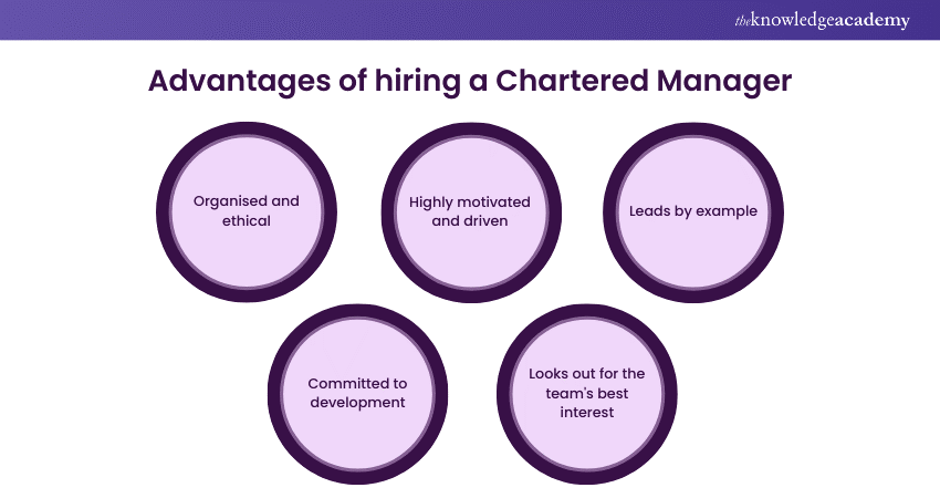 Advantages of hiring a Chartered Manager in organisations 