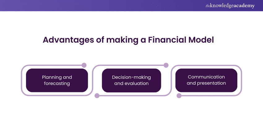 Advantages of making a Financial Model 