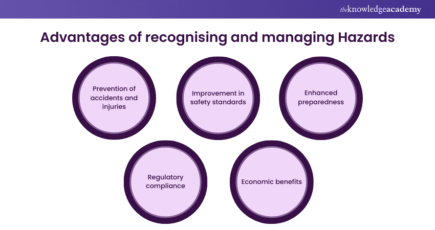 Advantages of recognising and managing Hazards 