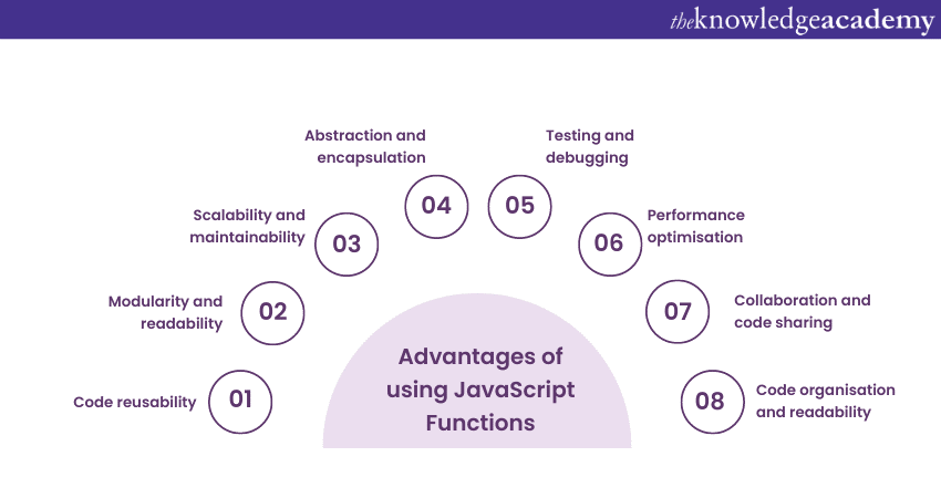 Advantages of using JavaScript Functions