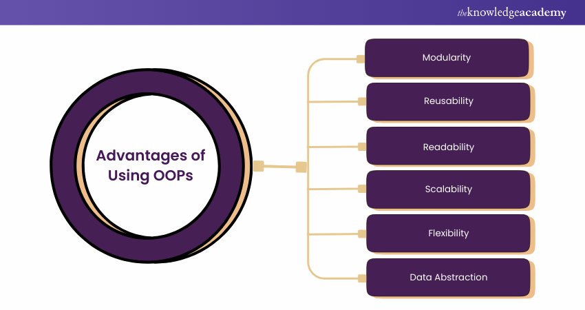 Advantages of using OOPs