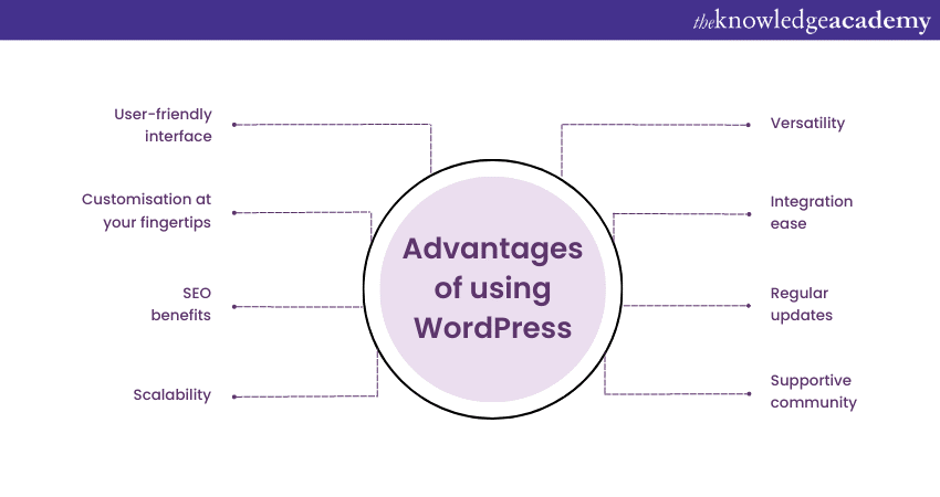 Advantages of using WordPress