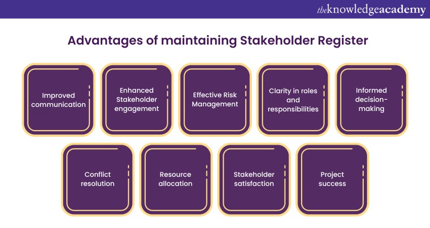 Advantages of using a Stakeholder Register 