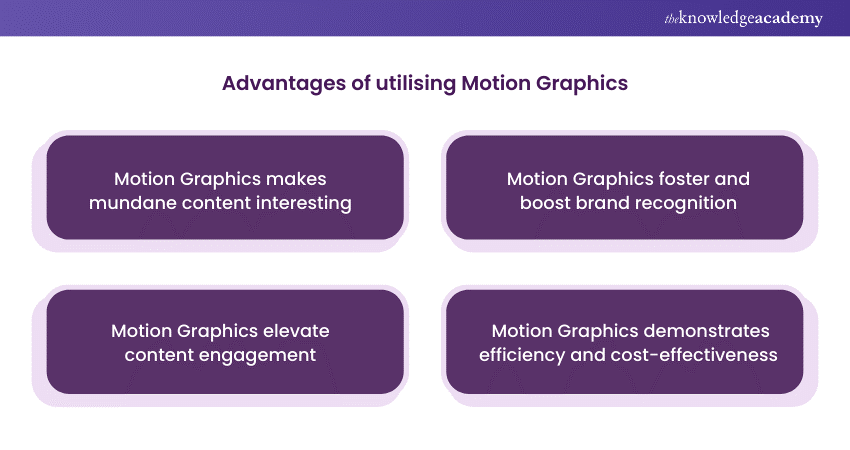 Advantages of utilising Motion Graphics 