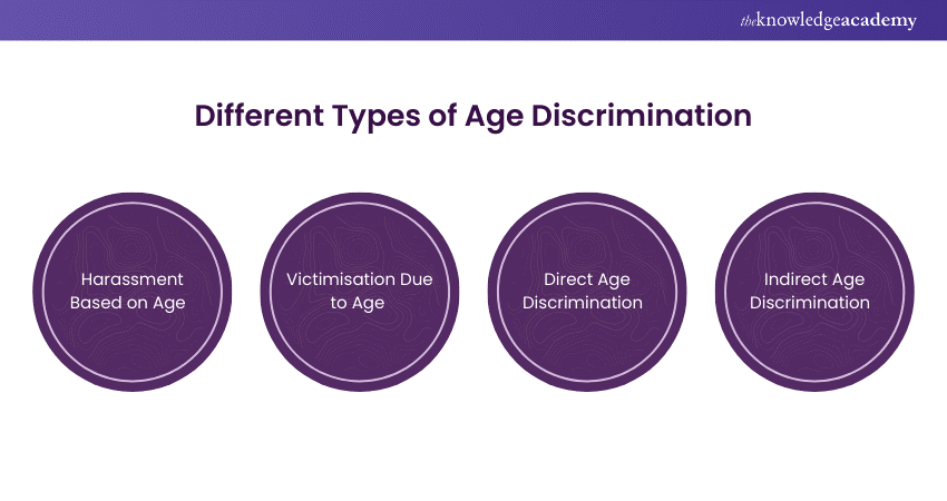 Age Discrimination Types