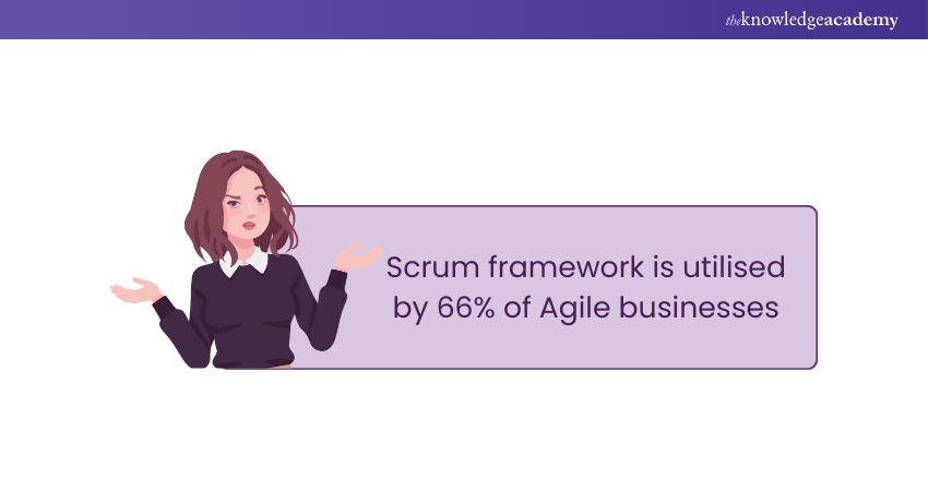 Agile Businesses and Scrum