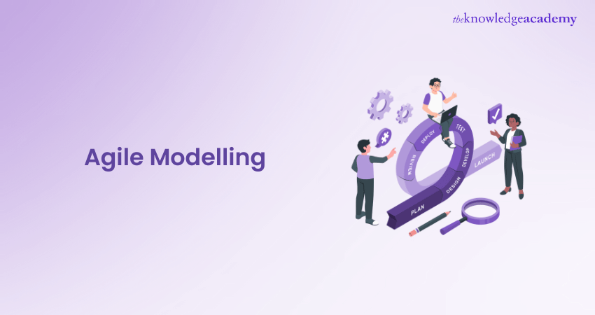 Agile Modeling