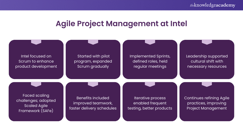 Agile Project Management at Intel