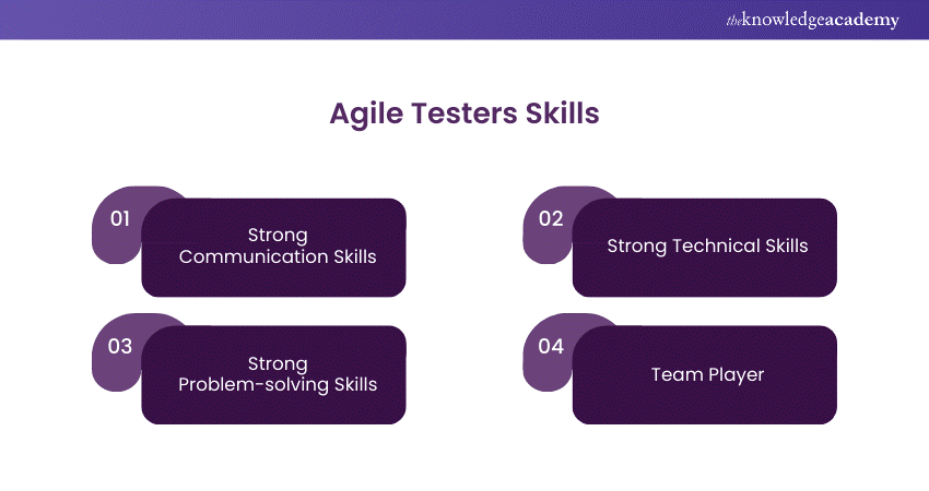 Agile Testers Skills