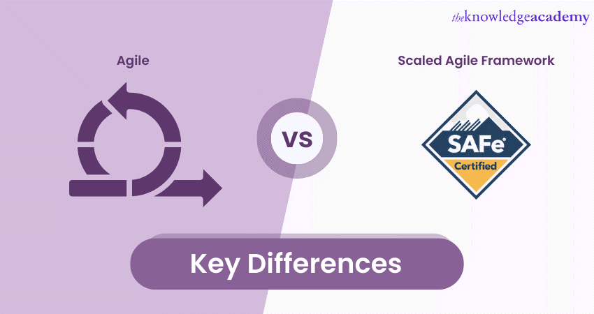 Agile vs. Scaled Agile Framework: Key Differences 