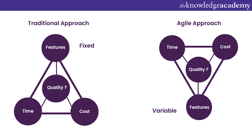 Agile vs Traditional Project Management Key similarities