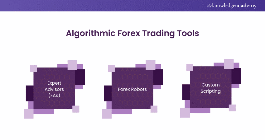 Algorithmic Forex Trading Tools 