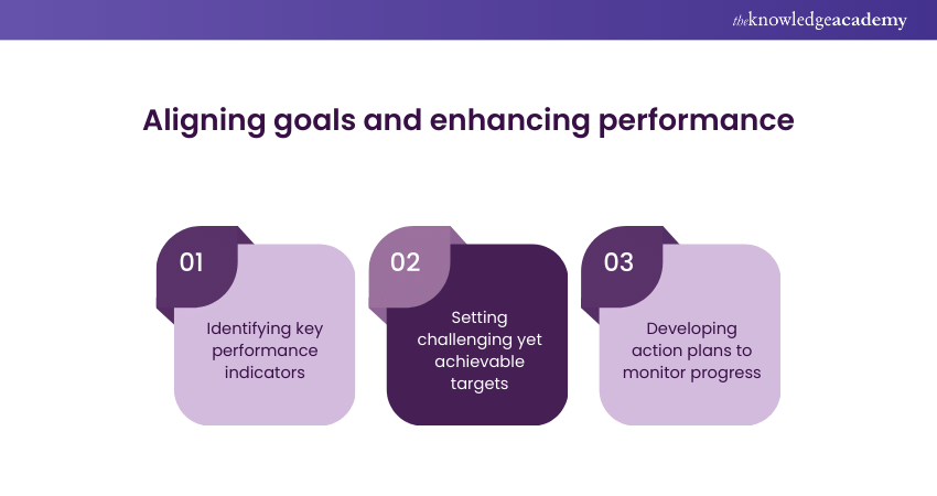 Aligning goals and enhancing performance