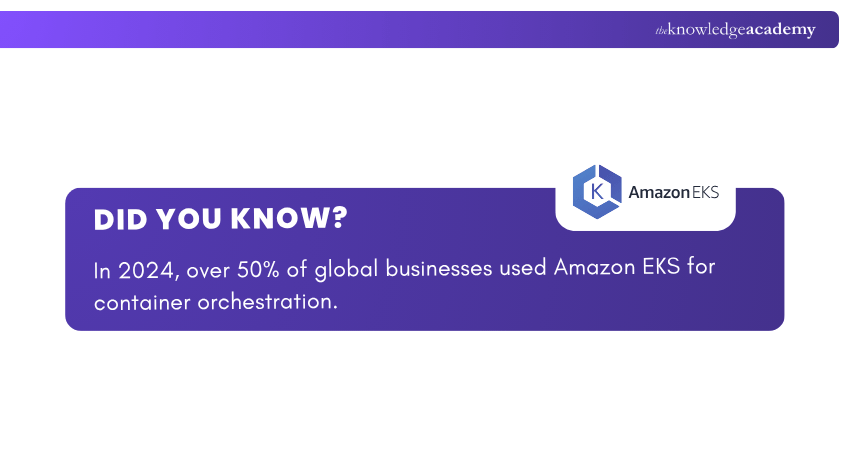 Amazon EKS Amazon EKS
