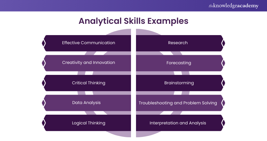 Analytical Skills examples