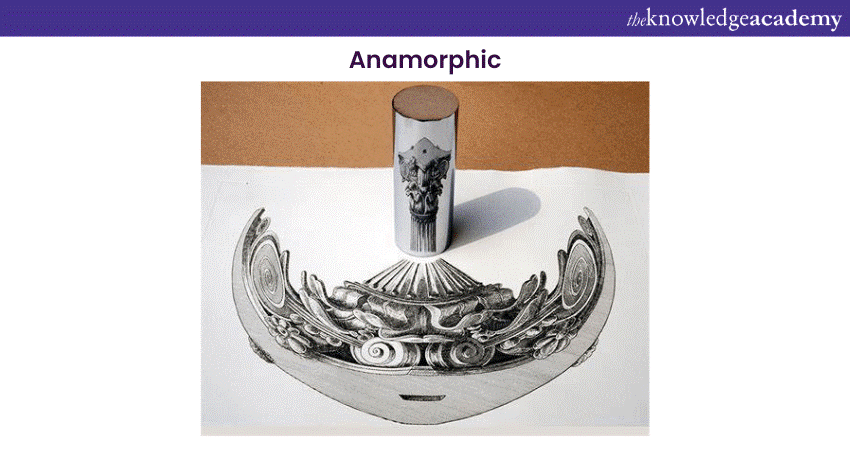 Anamorphic