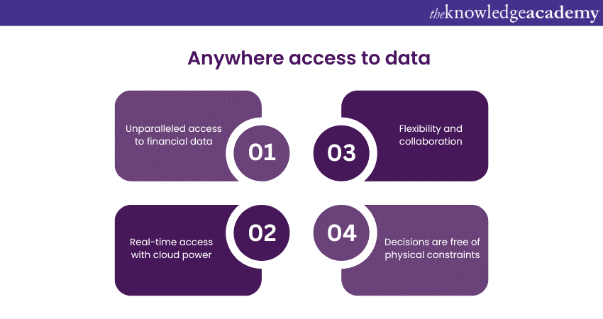 Anywhere access to data