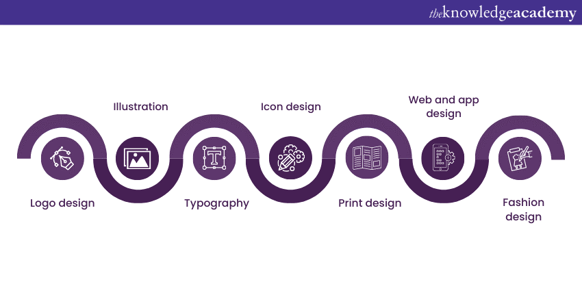 Applicability of Adobe Illustrator