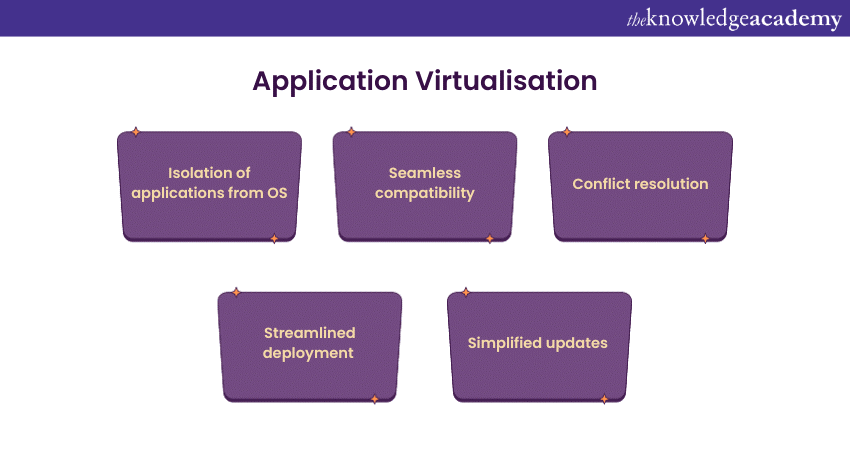 Application Virtualisation 