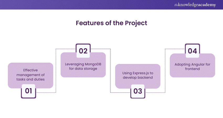 Application for managing tasks