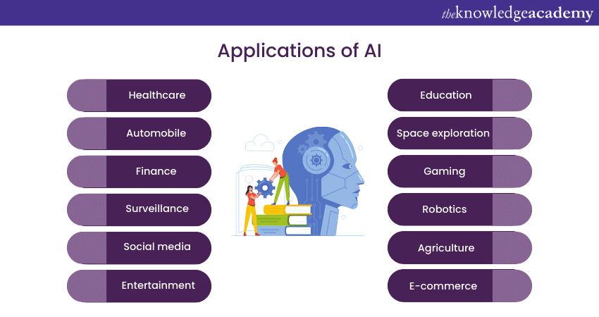 Application of AI