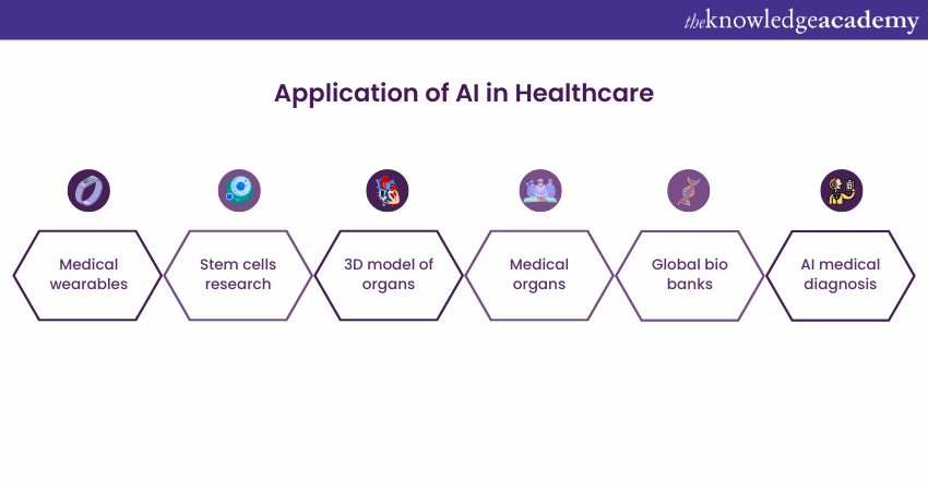 Application of AI in Healthcare