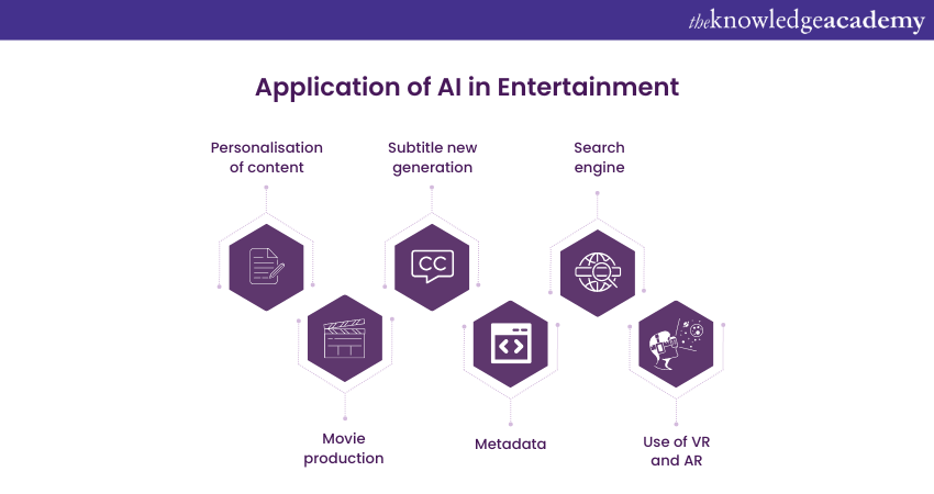 Application of AI in entertainment