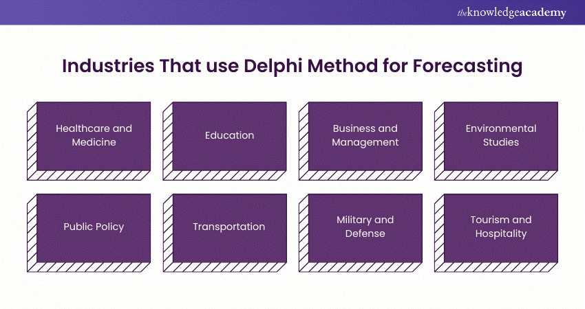 Application of Delphi Technique