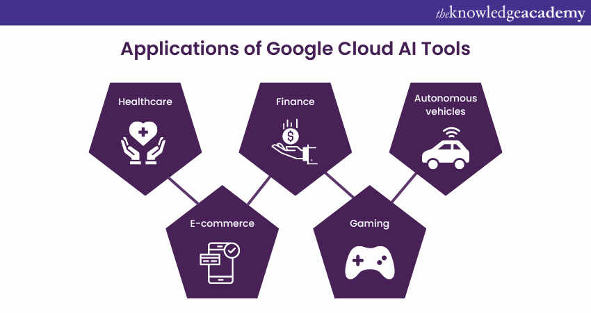 Application of Google Cloud AI Tools 