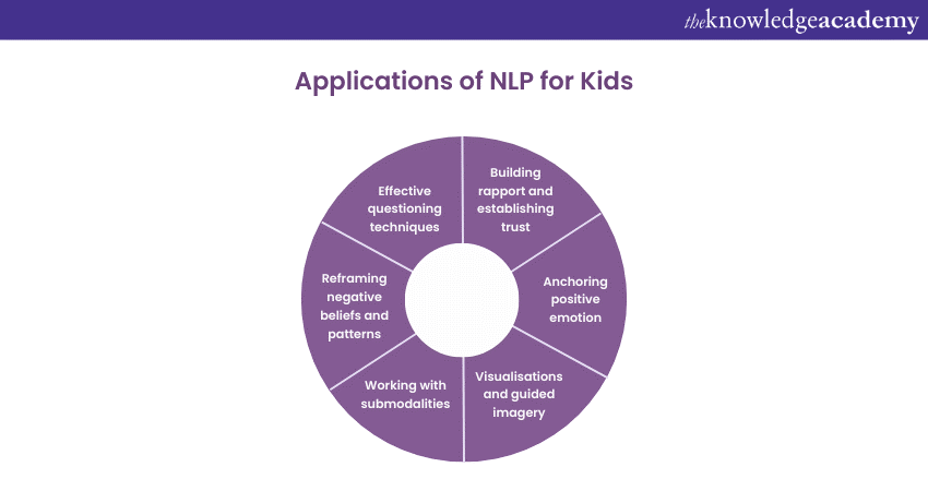 Application of NLP for Kids