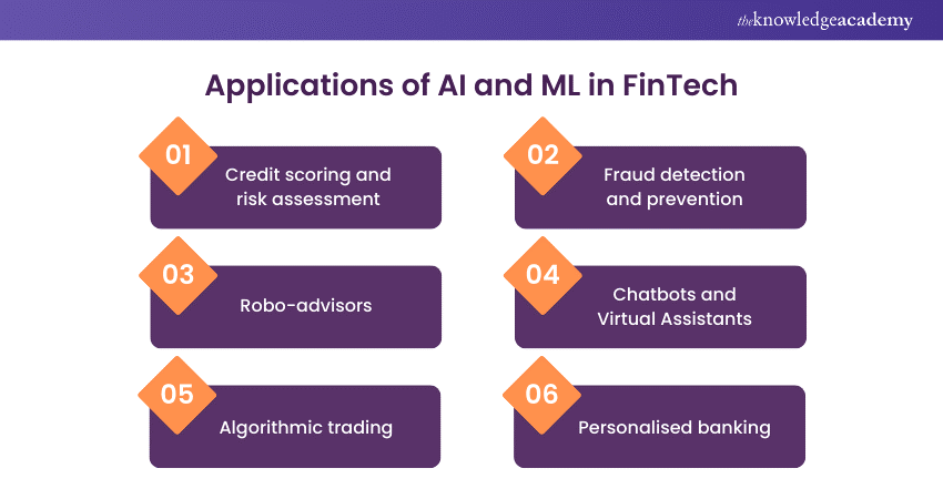 Applications of AI and ML in FinTech