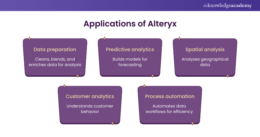 Applications of Alteryx