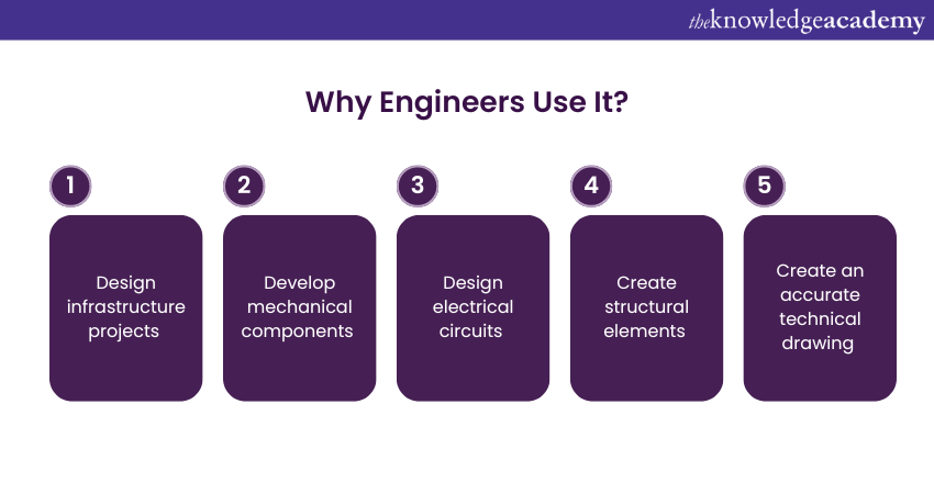 Applications of AutoCAD in Engineering