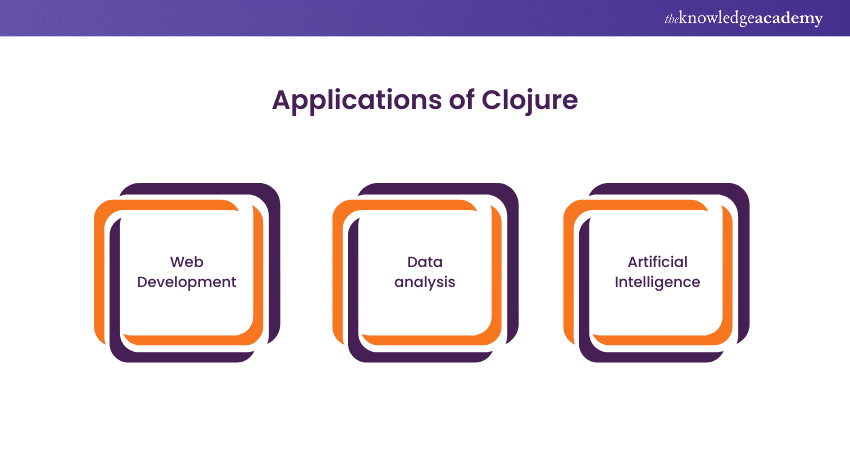 Applications of Clojure