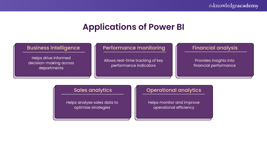 Microsoft Power BI Course