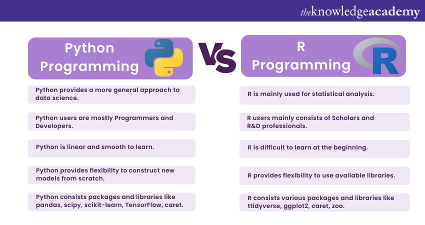 Applications of R and Python