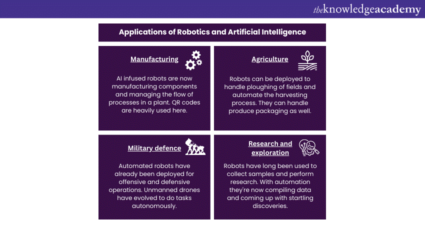 Applications of Robotics and Artificial Intelligence