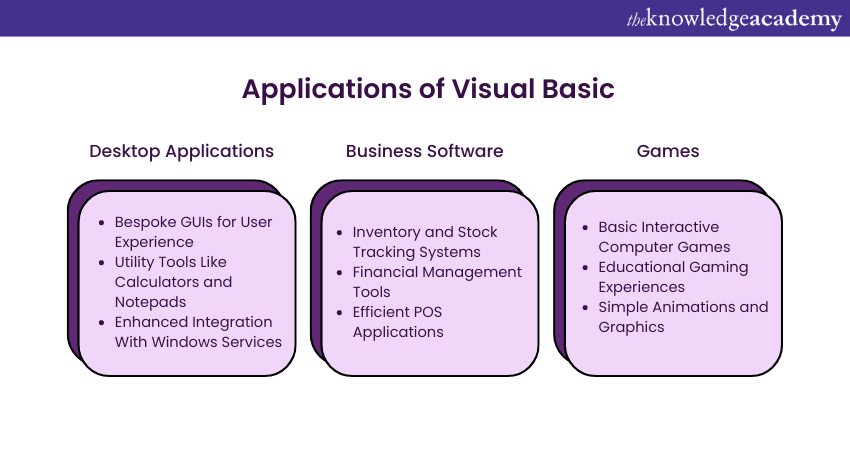 Applications of Visual Basic