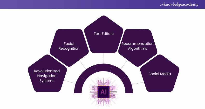 Applications of artificial intelligence