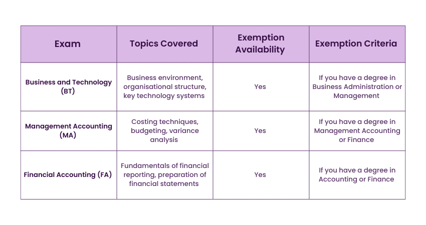 Applied Knowledge Papers