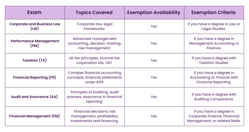  Applied Skills Papers