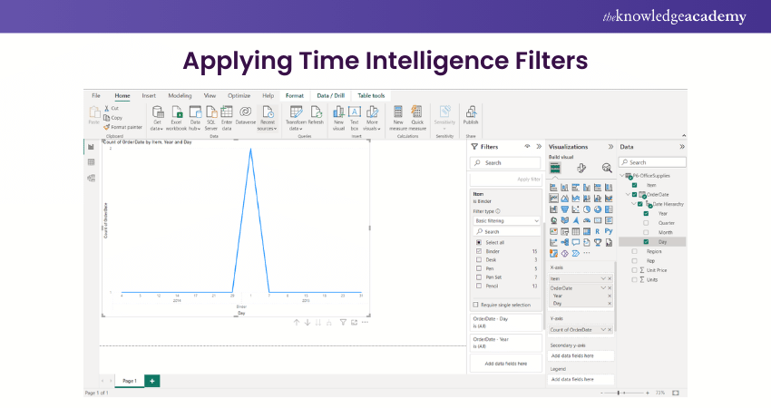 Applying Time Intelligence Filters