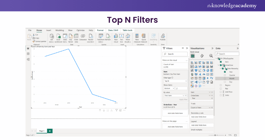 Applying Top N Filters