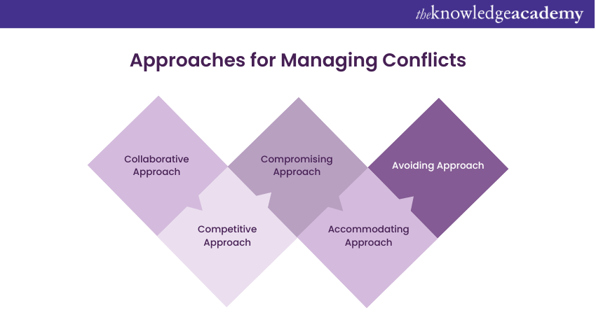 Approaches for Managing Conflicts